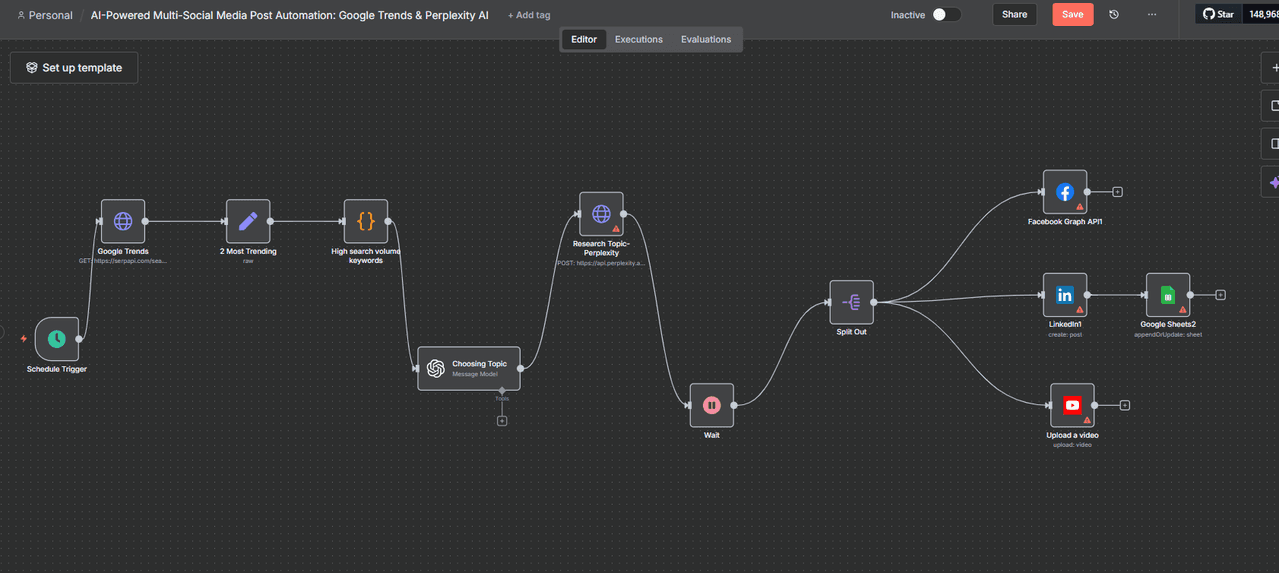 Social Media Management